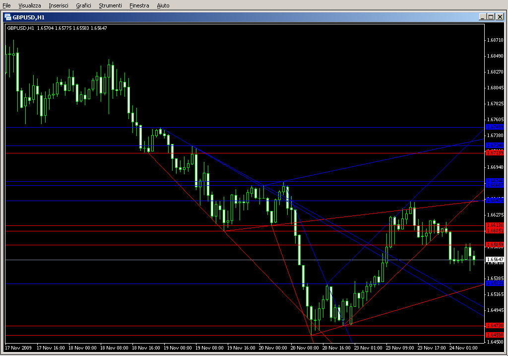 WSOWROTrend.mq4