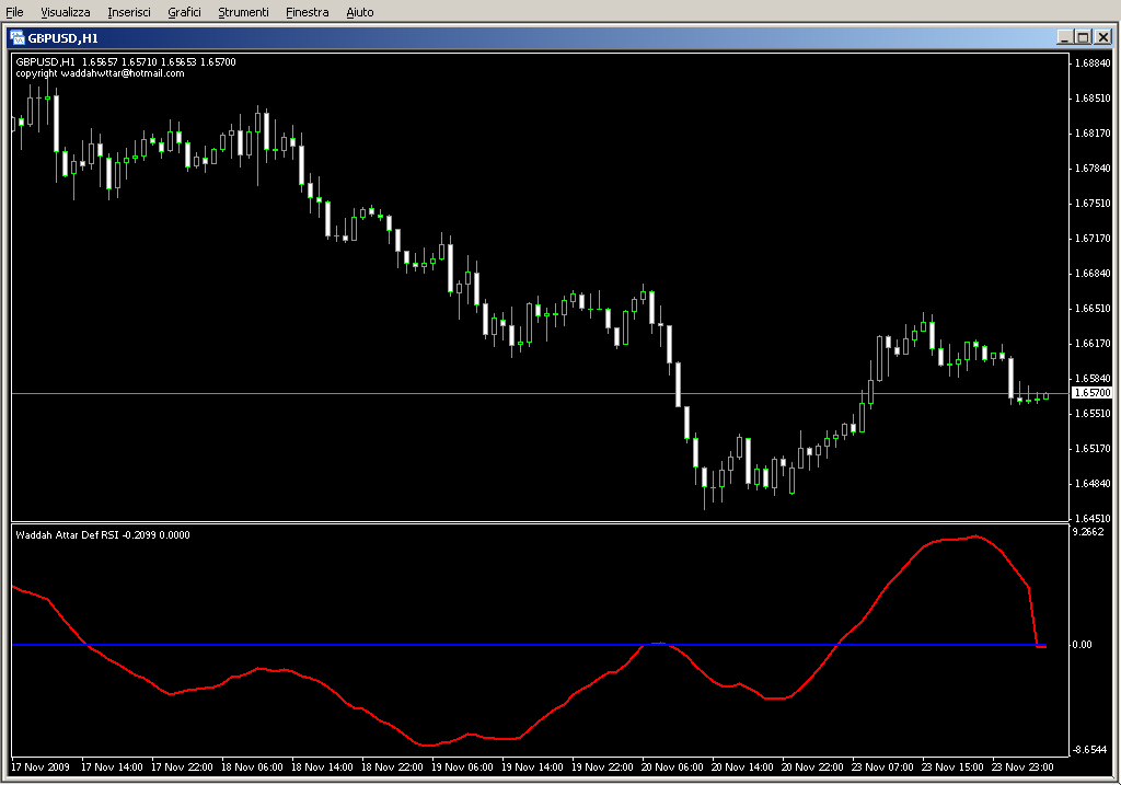 Waddah_Attar_Def_RSI.mq4