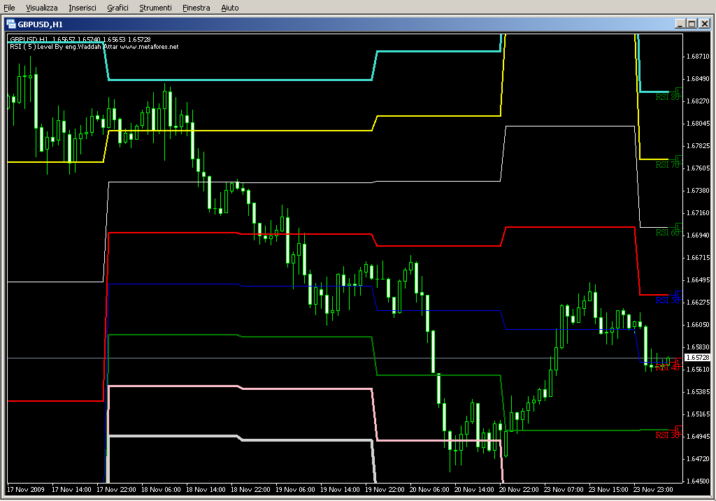 Waddah_Attar_RSI_Level.mq4