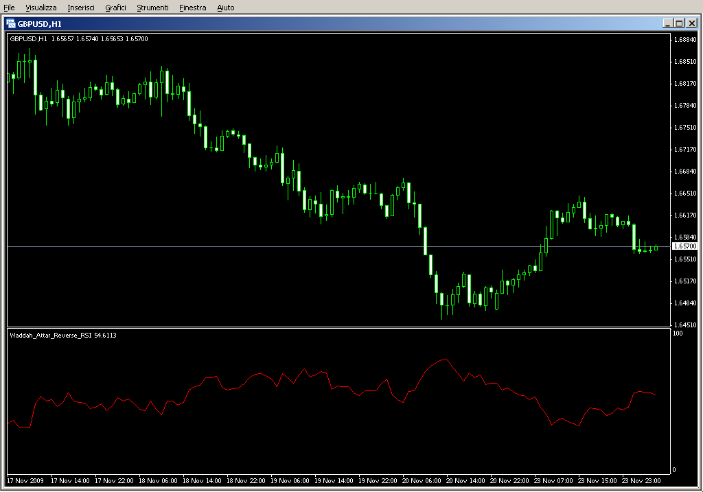 Waddah_Attar_Reverse_RSI.mq4