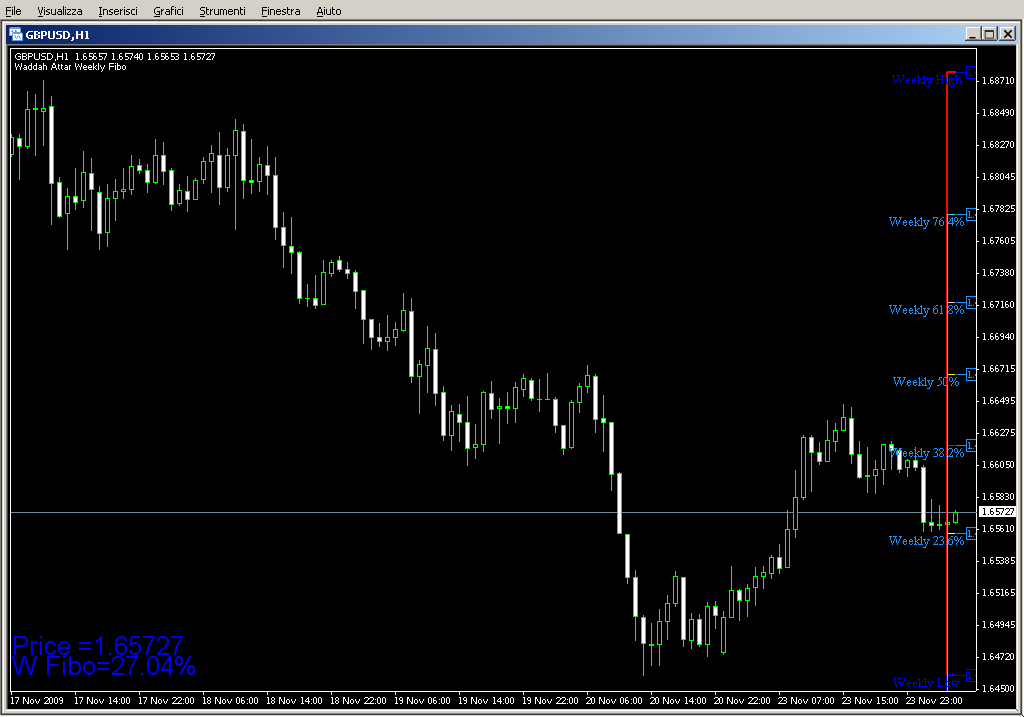 Waddah_Attar_Weekly_Fibo.mq4