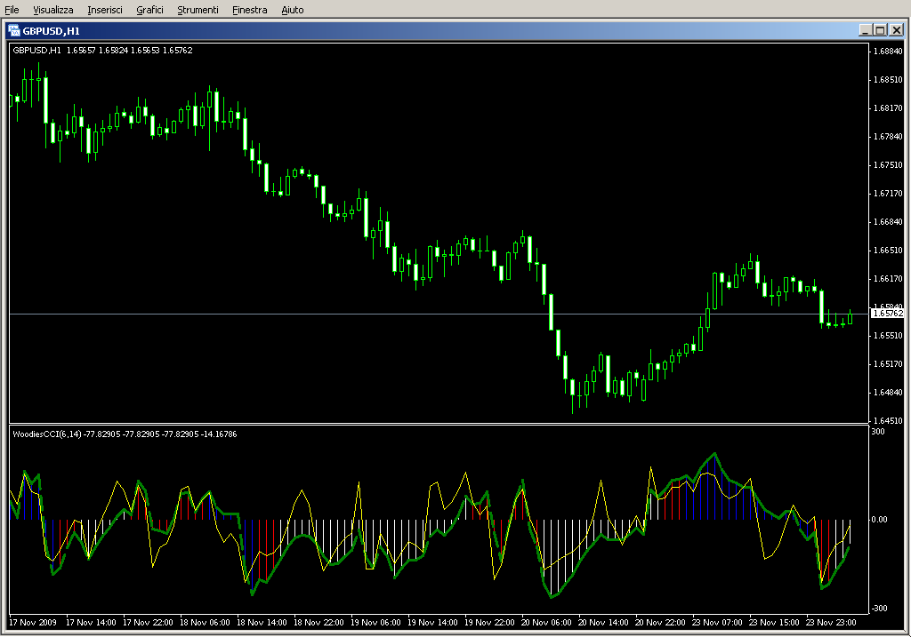 WcciChart.mq4