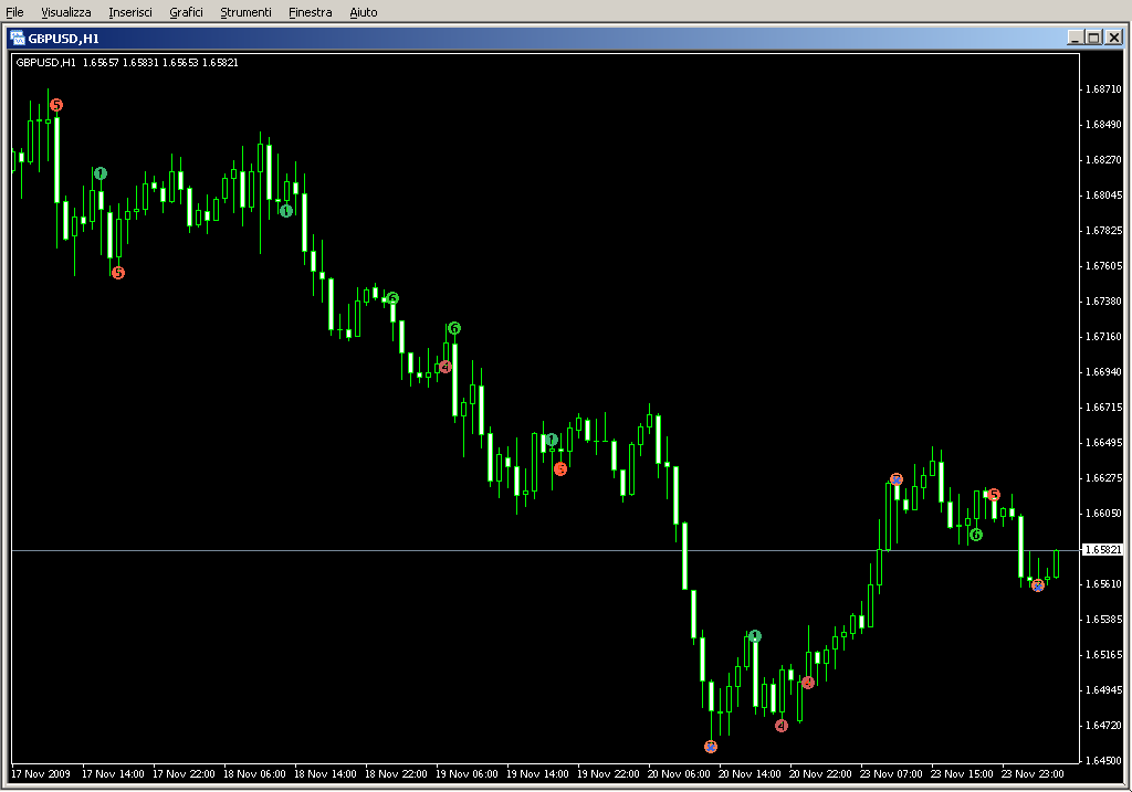 WcciPatterns.mq4