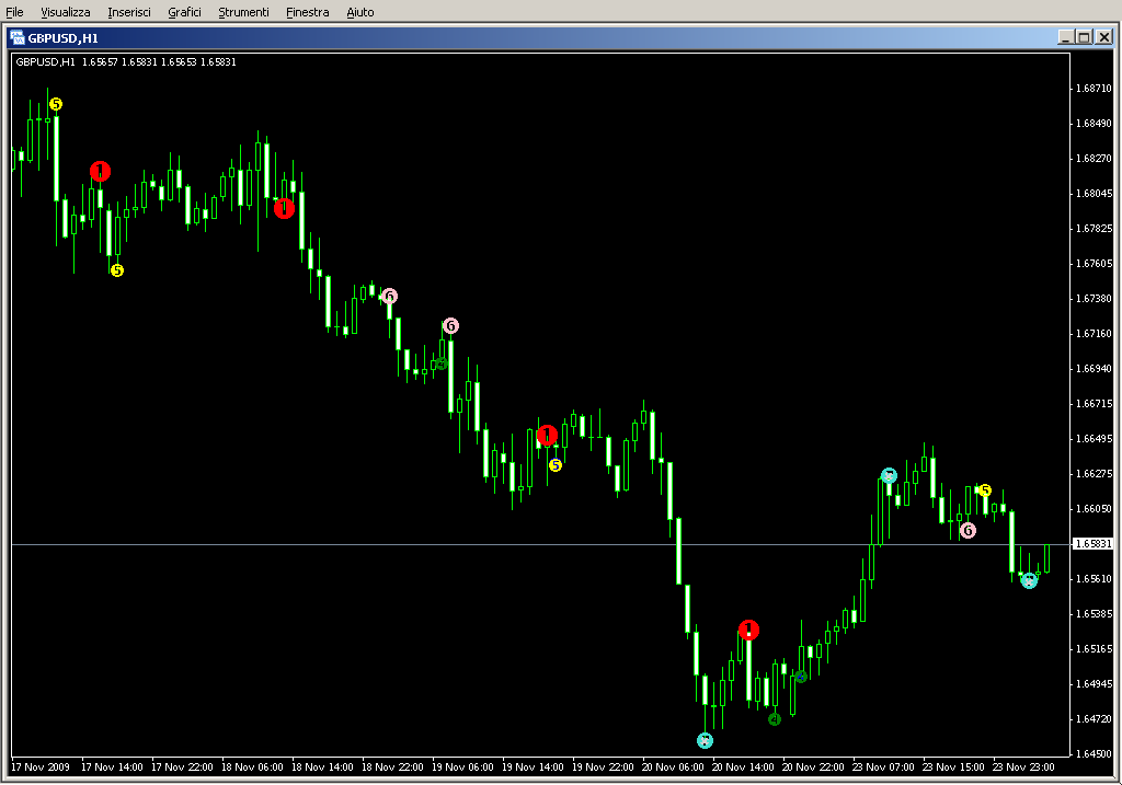 WcciPatterns_v1Alert.mq4