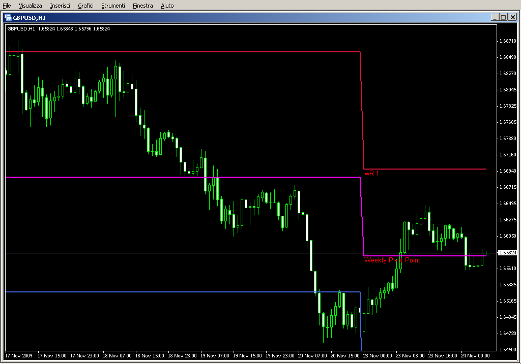 WeeklyPivot.mq4