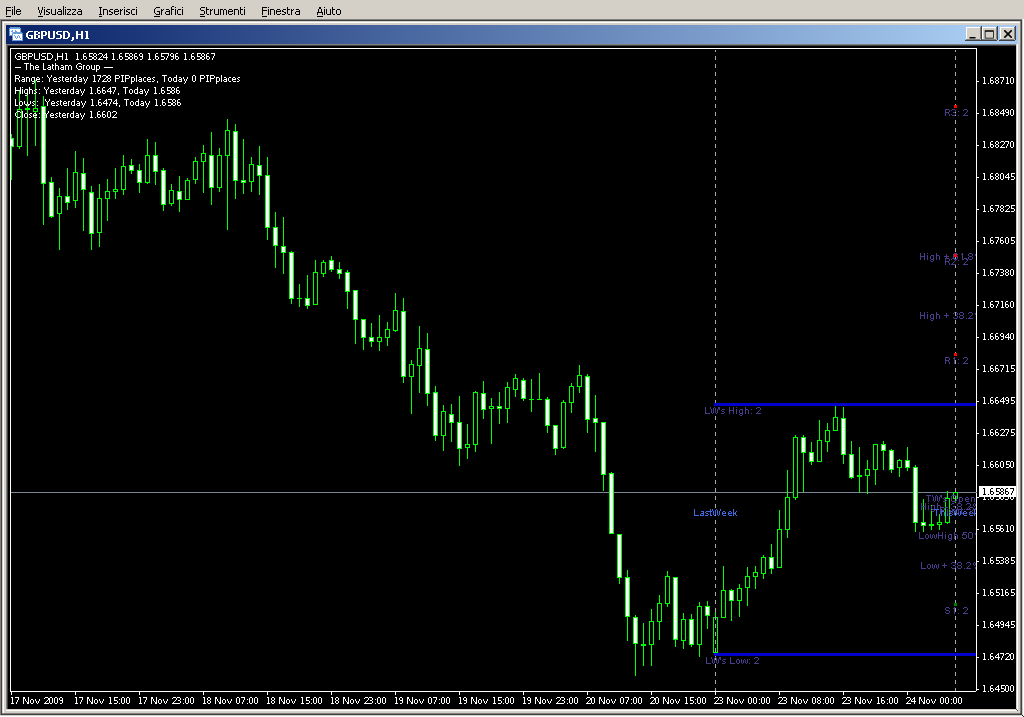 Weekly_Pivots_TZ.mq4