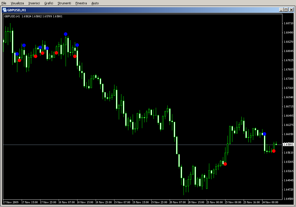 Wilder_ADX_Crossing.mq4