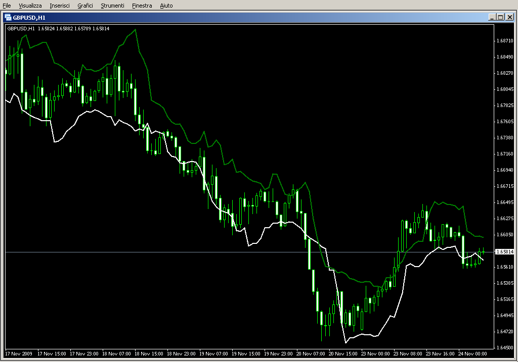 Wilder_Volatility_System.mq4