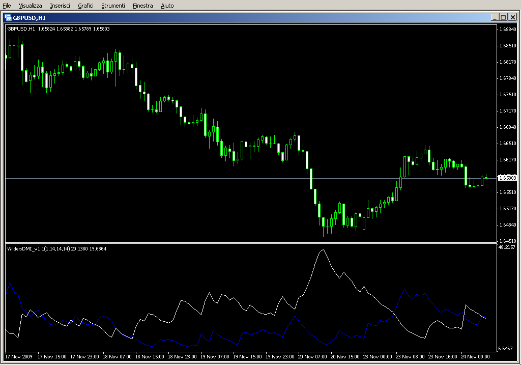 WildersDMI_v1.1.mq4