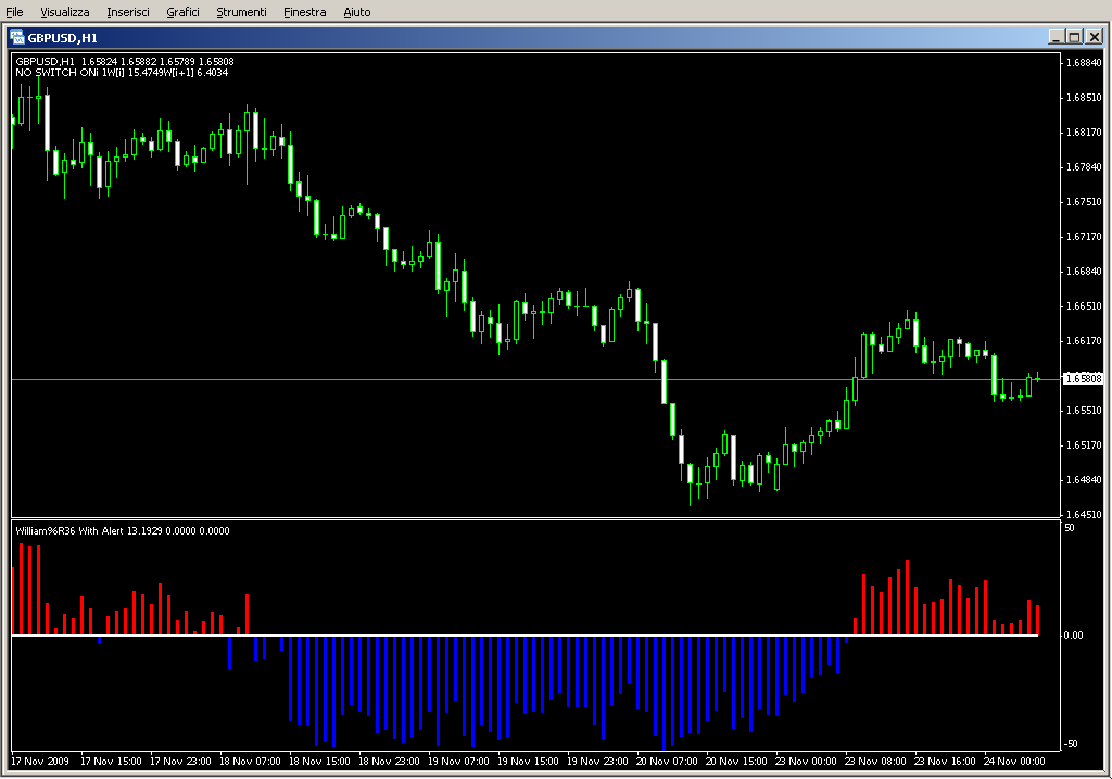 William36HistogramWallerTest1.mq4