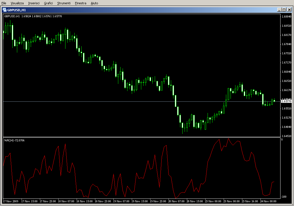 Williams_Percent_Range.mq4