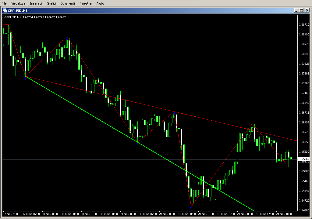 WolfWave_nen.mq4