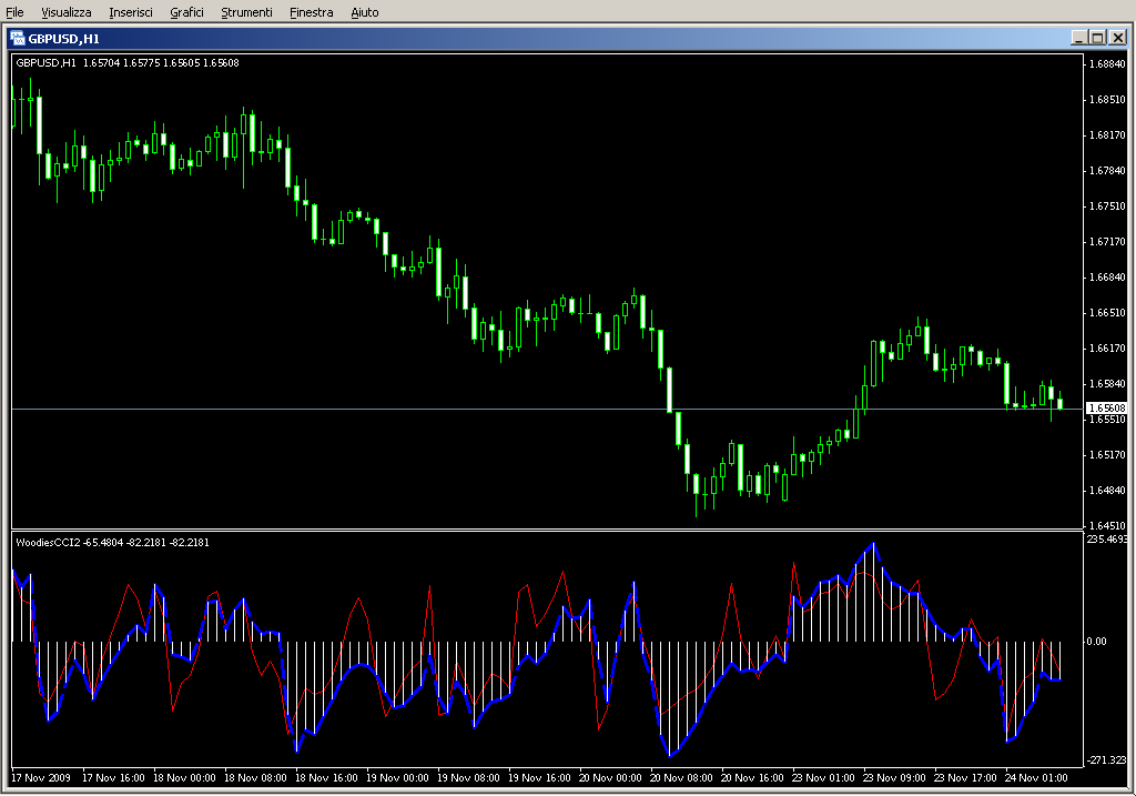 WoodiesCCI2.mq4