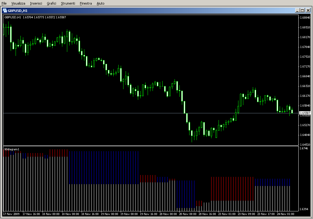 X0diagram1.mq4