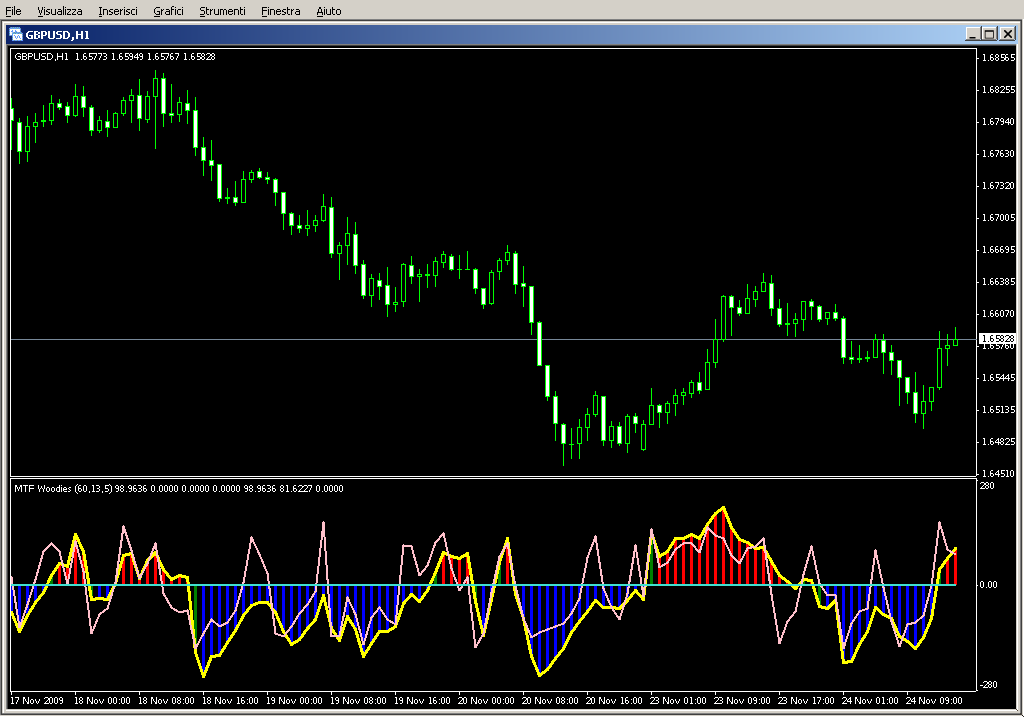 Z_MTF_DoublecciWoody.mq4