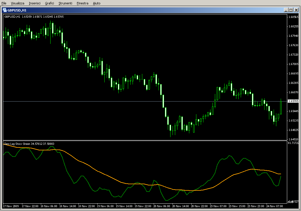 ZeroLagStochGreen.mq4