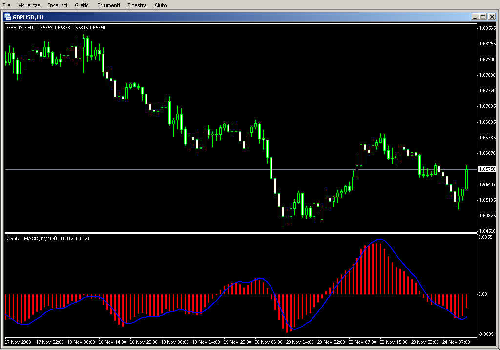 ZeroLag_MACD.mq4