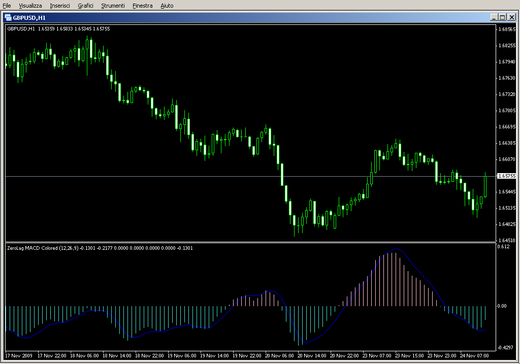 ZeroLag_MACD_Colored.mq4