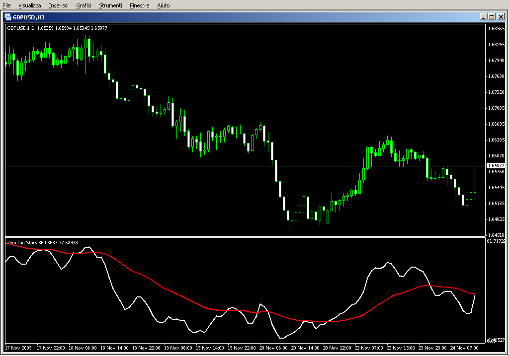 Zerolagstochs.mq4