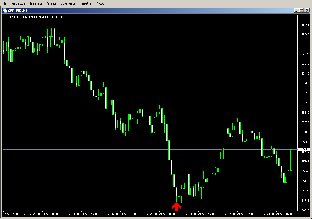 Forex Magnum :: Forex Community