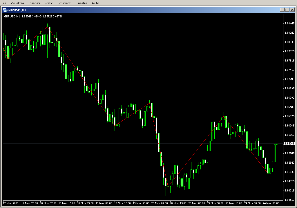 ZigZagClose.mq4