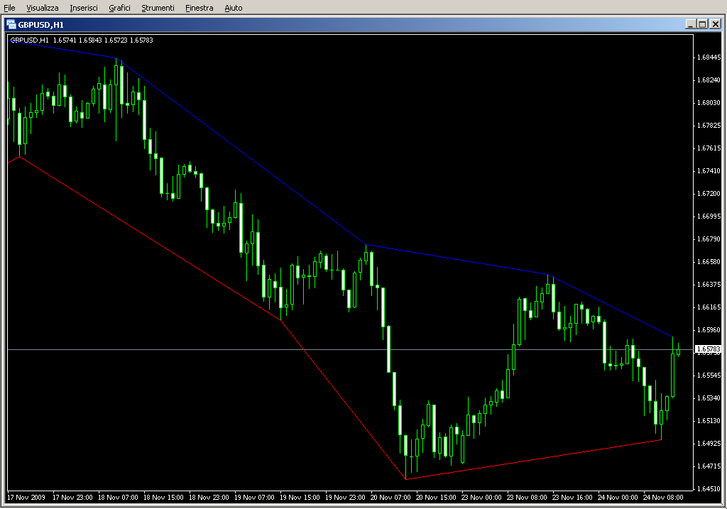 ZigZagExt.mq4