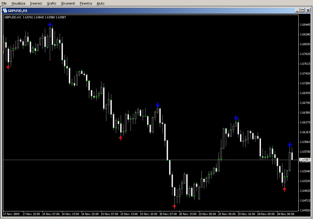 ZigZagPointer.mq4