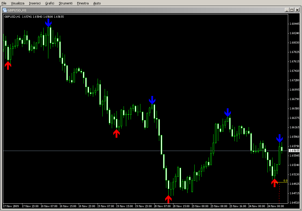 ZigZag_Pointer_alert.mq4