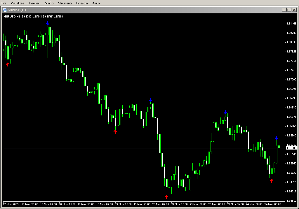 ZigZag_Pointer_alert_only_at_turning_points_002.mq4