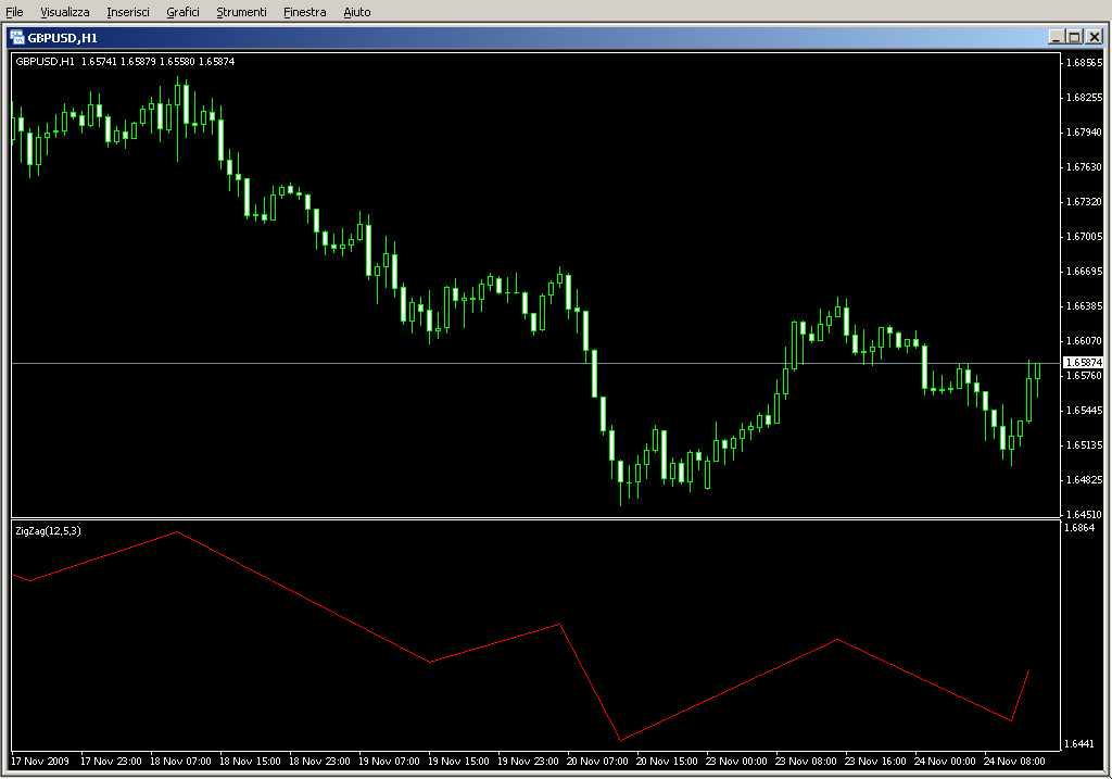 ZigZag_Separate.mq4