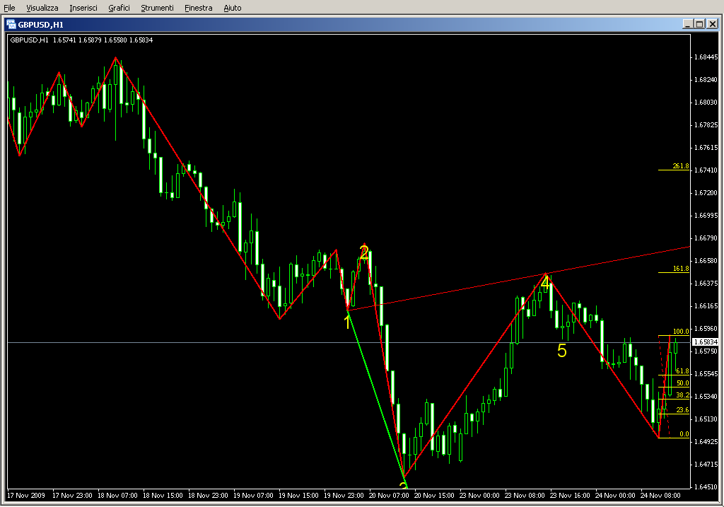 ZigZag_test.mq4