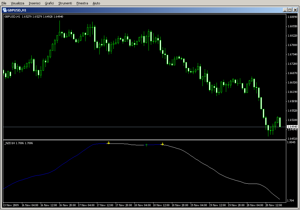 _NZD1H.mq4