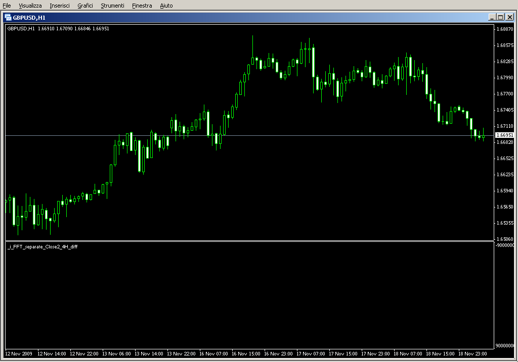 _i_FFT_separate_Close2_4H_diff.mq4