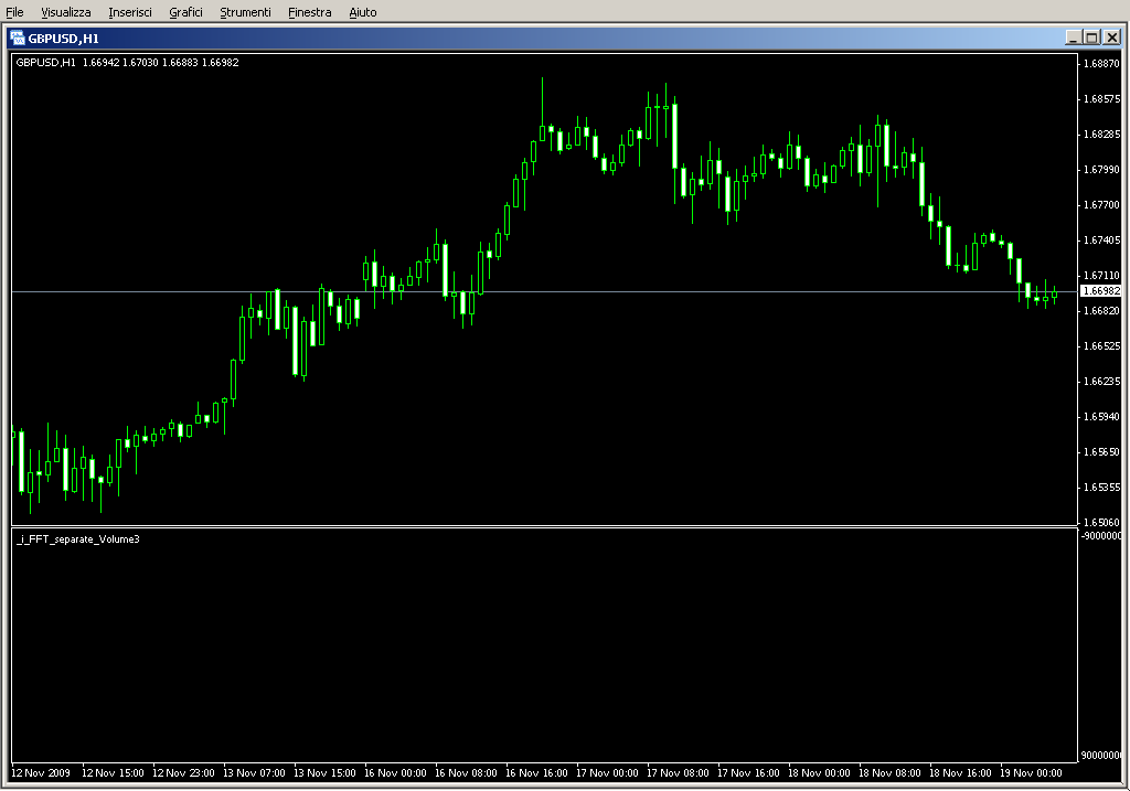 _i_FFT_separate_Volume3.mq4