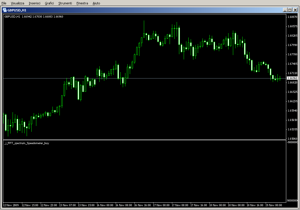 _i_FFT_spectrum_Speedometer_buy.mq4