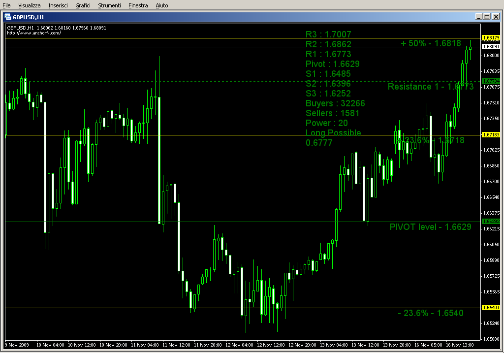 anchorfx.mq4