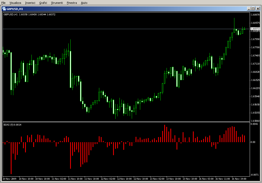 bias_LineHisto.mq4