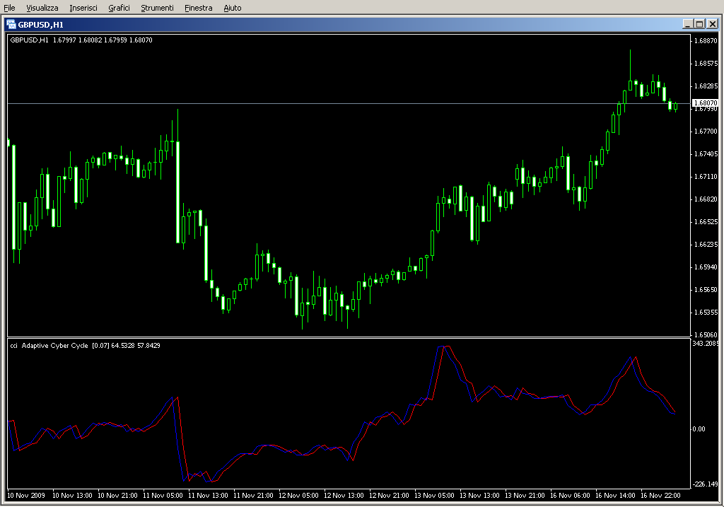 cci_AdaptiveCyberCycle00test02.mq4
