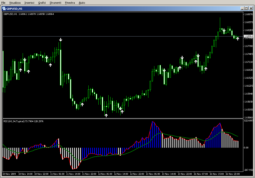 cci_hist_EMA_COL.mq4