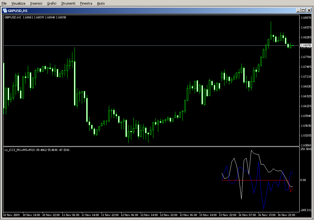 cci_iCCI_M1+M5+M15.mq4