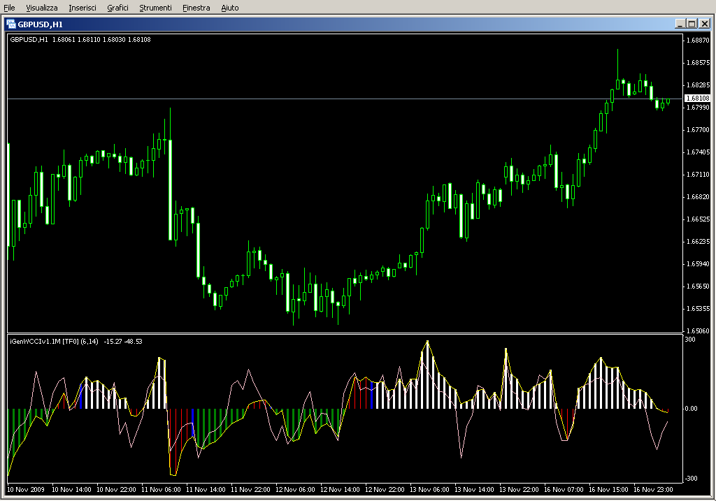cci_wcci_iGentorWCCIv1.1M_mtf.mq4