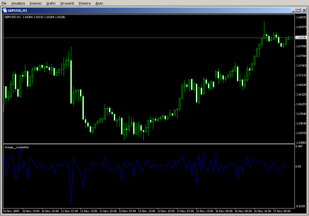 change__correlation.mq4