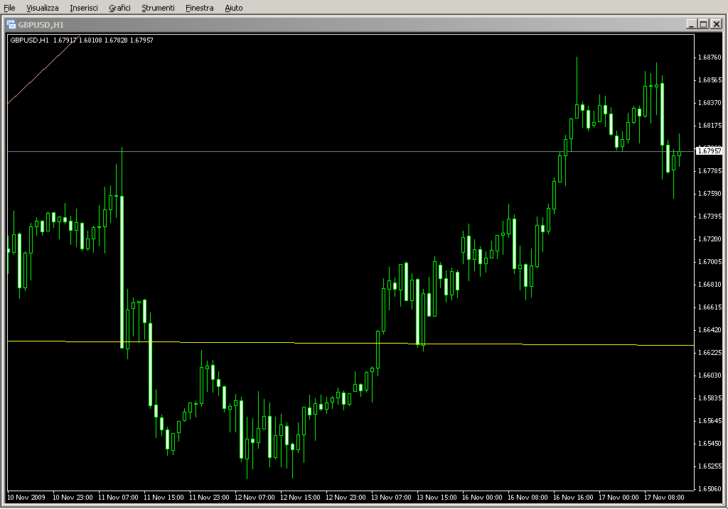 deMark_TrendLines_&_Alert.mq4