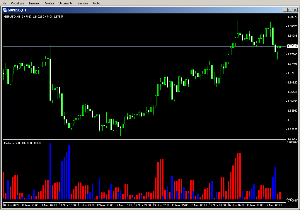 deltaforce.mq4