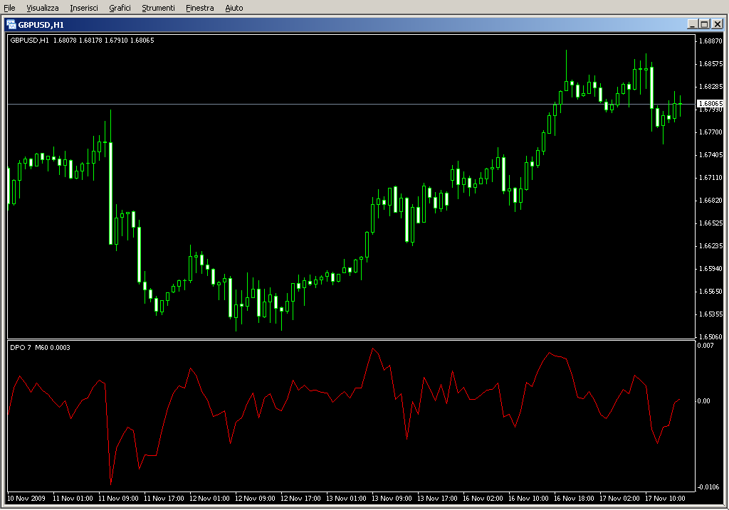 dpo_mtf.mq4