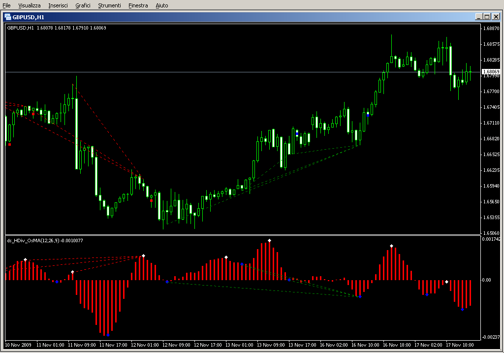 ds_HDiv_OsMA_01.mq4