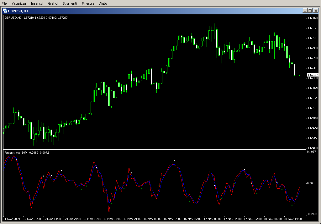 forecast_osc_30M.mq4