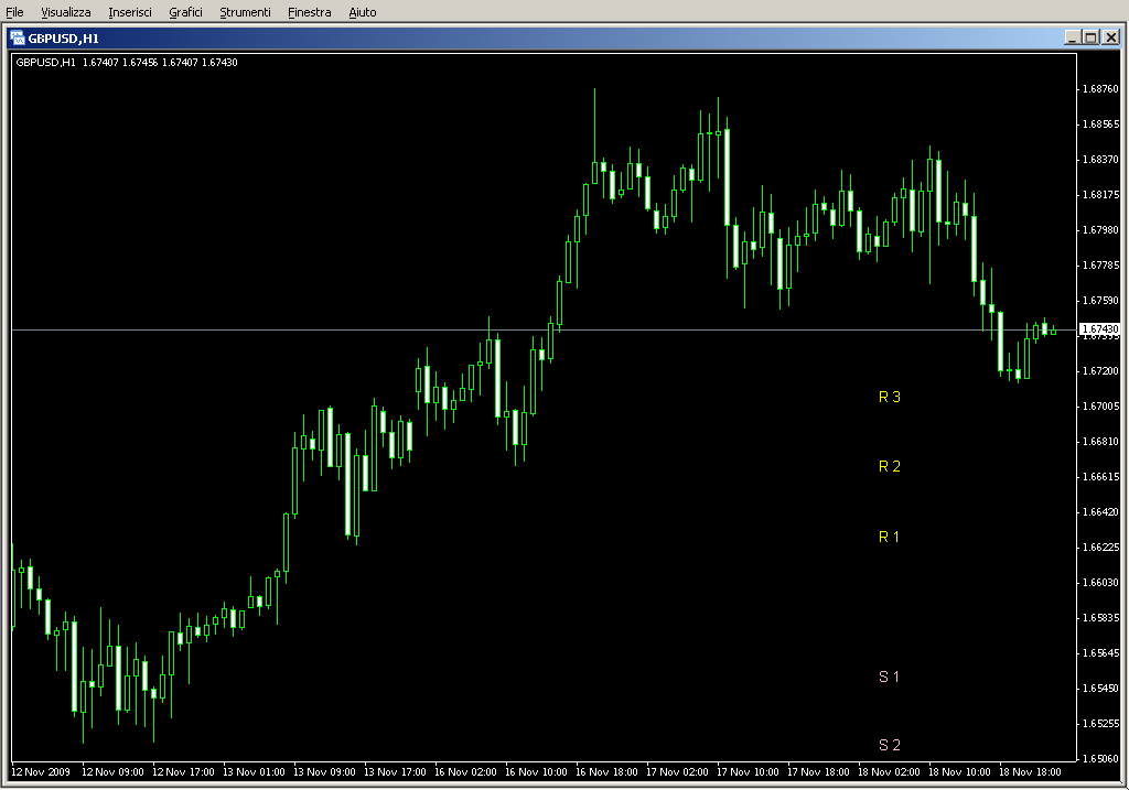 gStdPivots.mq4