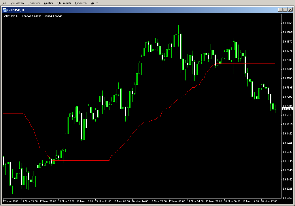 iCai.mq4