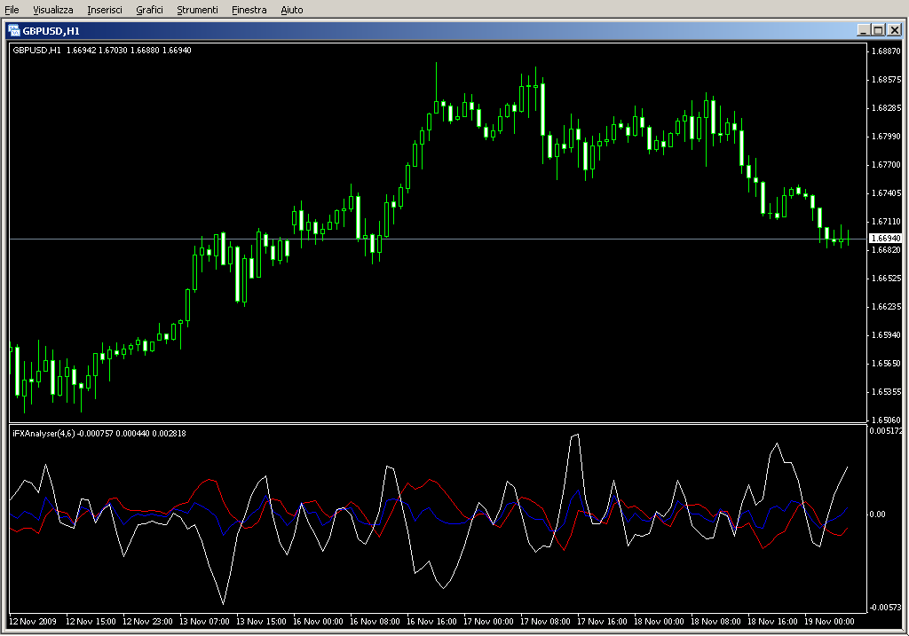 iFXAnalyser.mq4